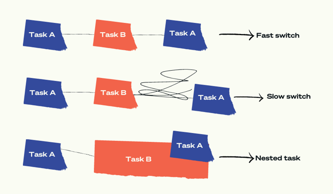 Task switching types